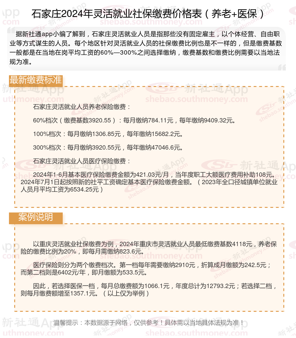 石家庄社保政策最新解析及解读