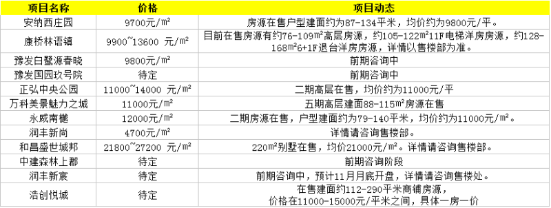 大厂房价最新趋势分析