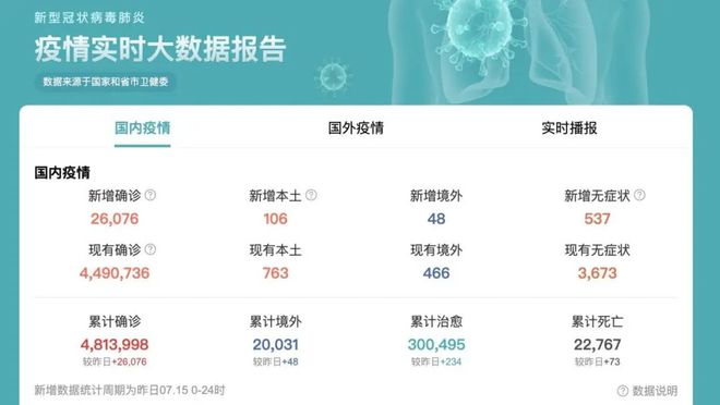 全球疫情最新数据报告，全球态势与应对策略分析