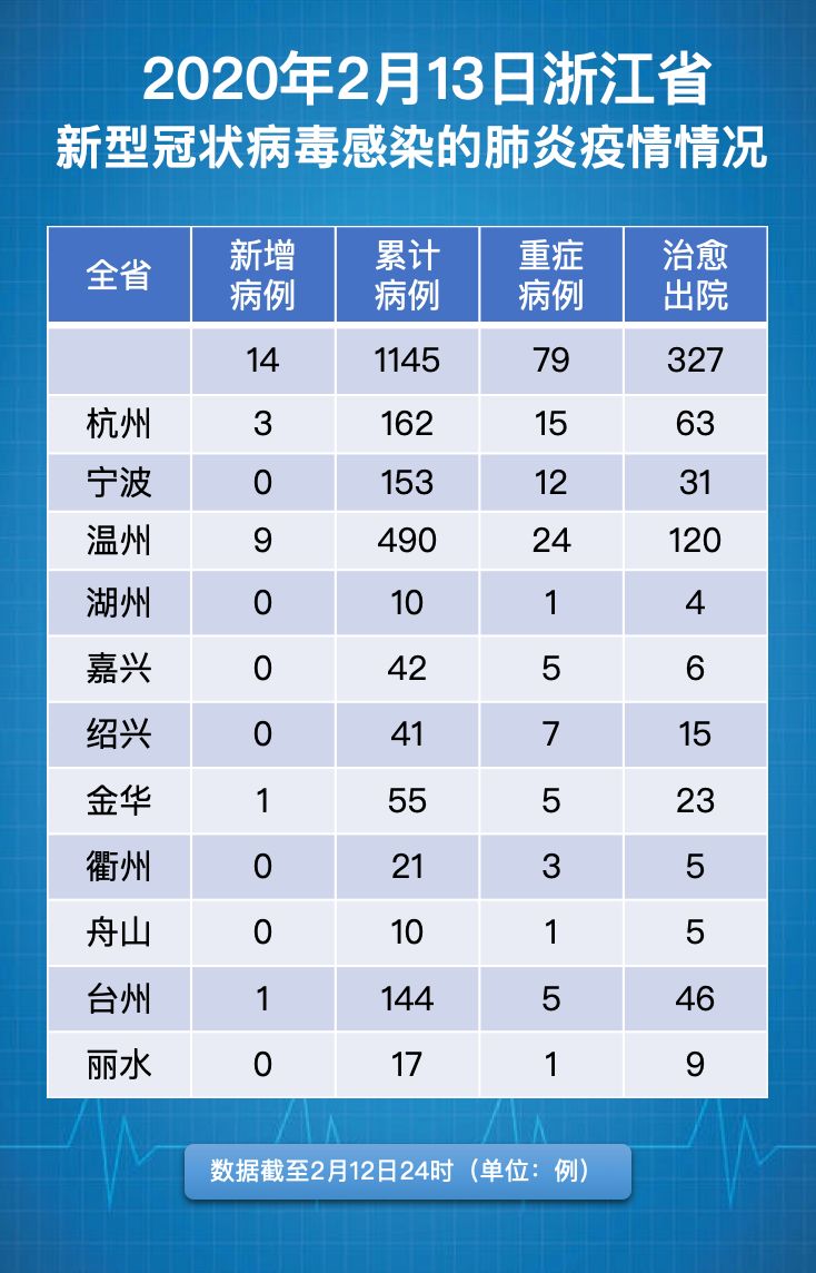 余杭区最新确诊病例分析与应对策略