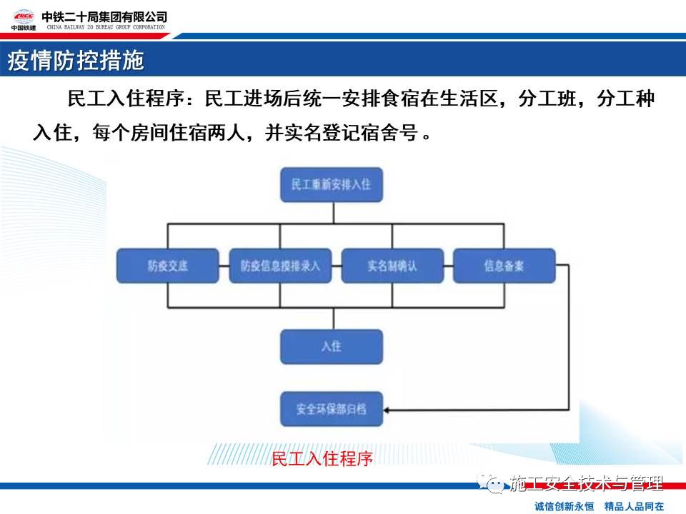 最新疫情复工方案，打造安全高效复工环境