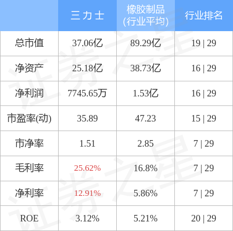 三力士现状揭秘，创新、发展与合作的行业前沿引领者