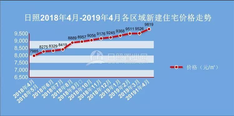 日照楼市最新价格走势深度解析