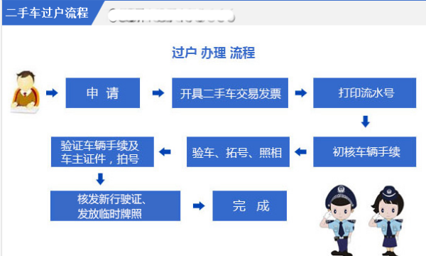 最新夫妻车辆过户流程与注意事项全解析