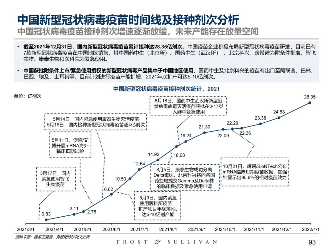 疫苗研发新进展，突破与创新的力量