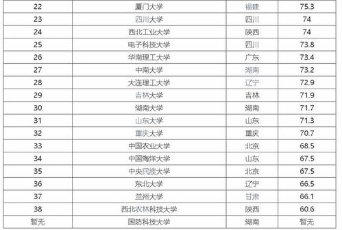 全国大学最新排名，教育金字塔格局新探索