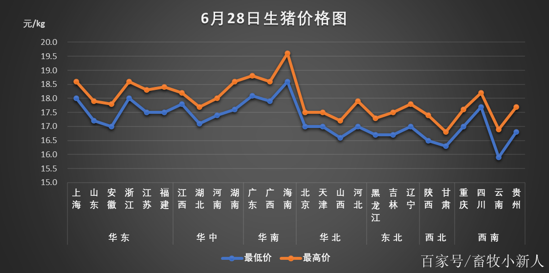 今日肥猪价格行情深度解析