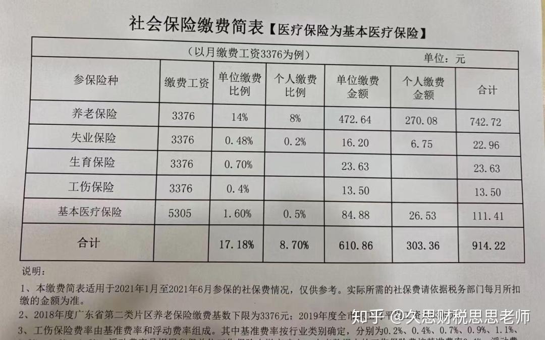 杭州社保最新缴纳基数详解及注意事项