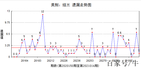 P3最新精准技术，引领未来的关键要素