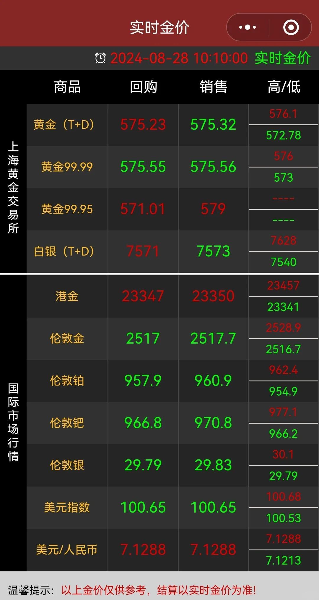 黄金金价最新行情解析，今日市场走势及影响因素深度分析