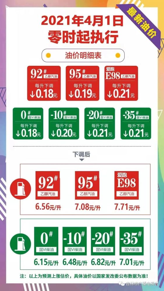 油价最新调整消息及深度解析其原因