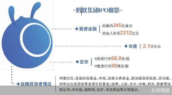 蚂蚁集团最新中签方式详解