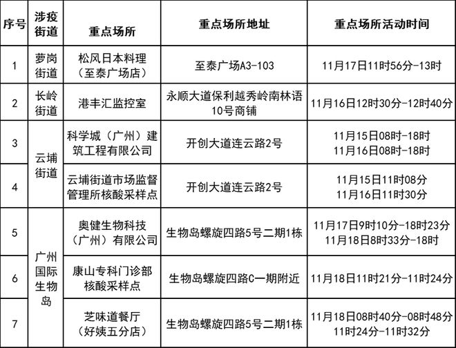 河北东光疫情最新情况通报