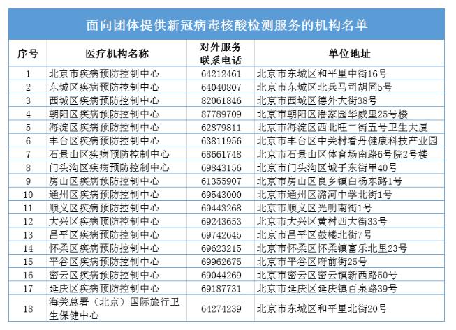 北京核酸检测数据积极展现疫情防控态势