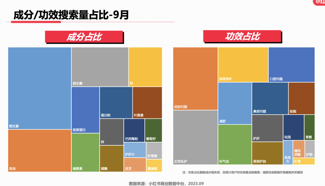 小红书趋势引领时尚与生活方式的革新变革