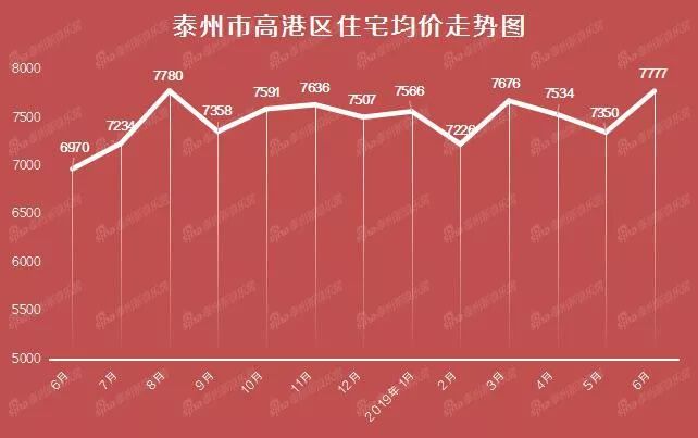 泰州最新房价概览，市场趋势解析与购房指南