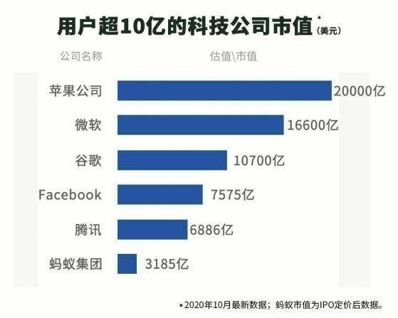 蚂蚁集团市值揭秘，数字金融的未来洞察