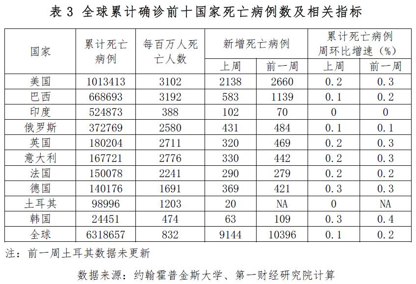 全球最新疫情动态及今日新增病例深度解析