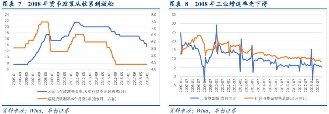 最新基准利率调整及其对未来展望，影响与趋势分析（2019版）