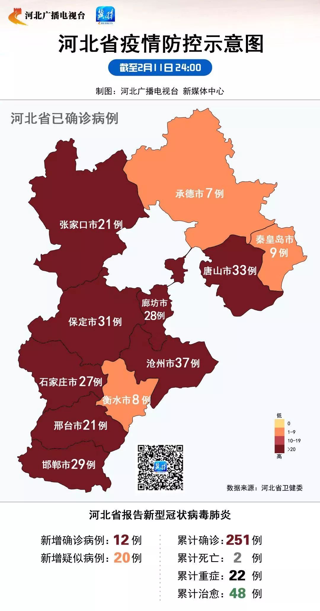 河北肺炎疫情最新动态概况