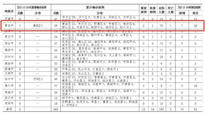 青岛疫情最新确诊，挑战与应对策略