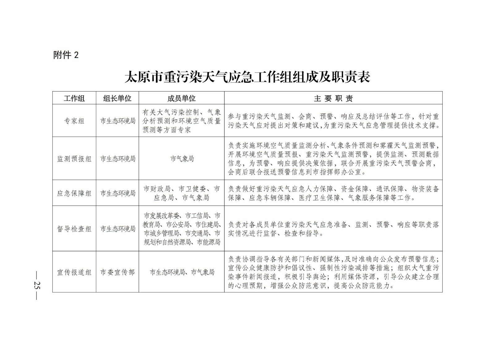 太原重污染天气通告深度解析