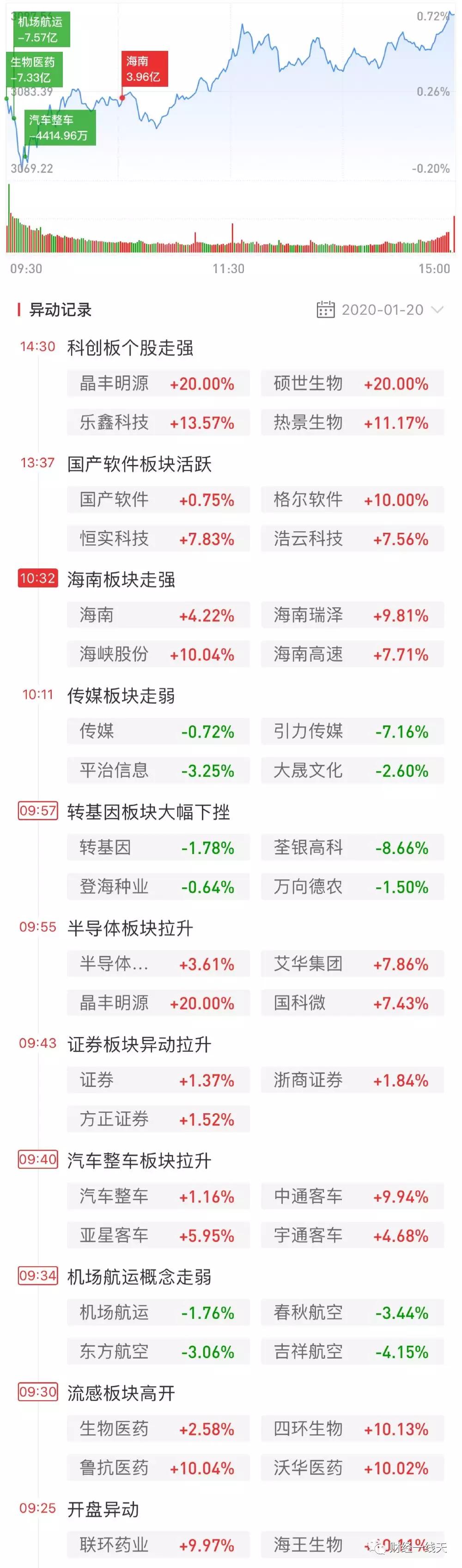 明日股票分析预测，洞悉市场走势，精准把握投资机会