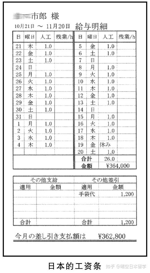 日本打工时薪最新动态解析