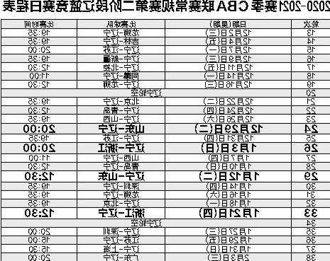 CBA最新赛程表公布，热血篮球赛事再度燃起战火