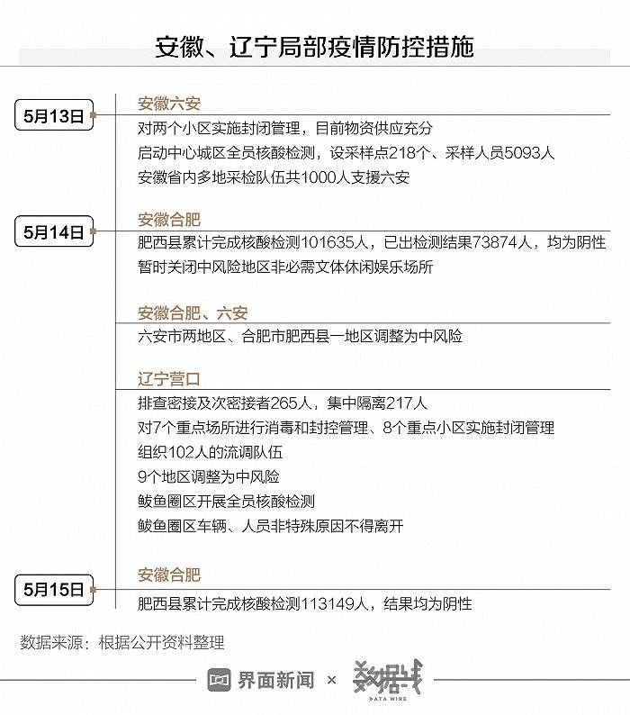 安徽疫情最新动态，全面应对，守护家园安全