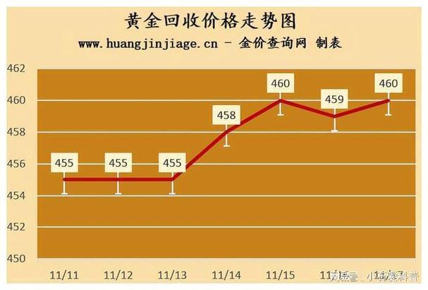 年黄金最新走势深度解析