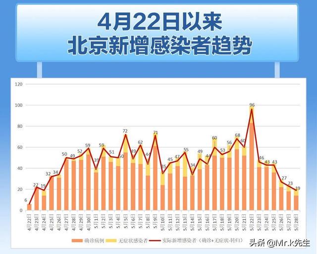 北京疫情最新动态，全面应对，守护首都安全健康防线