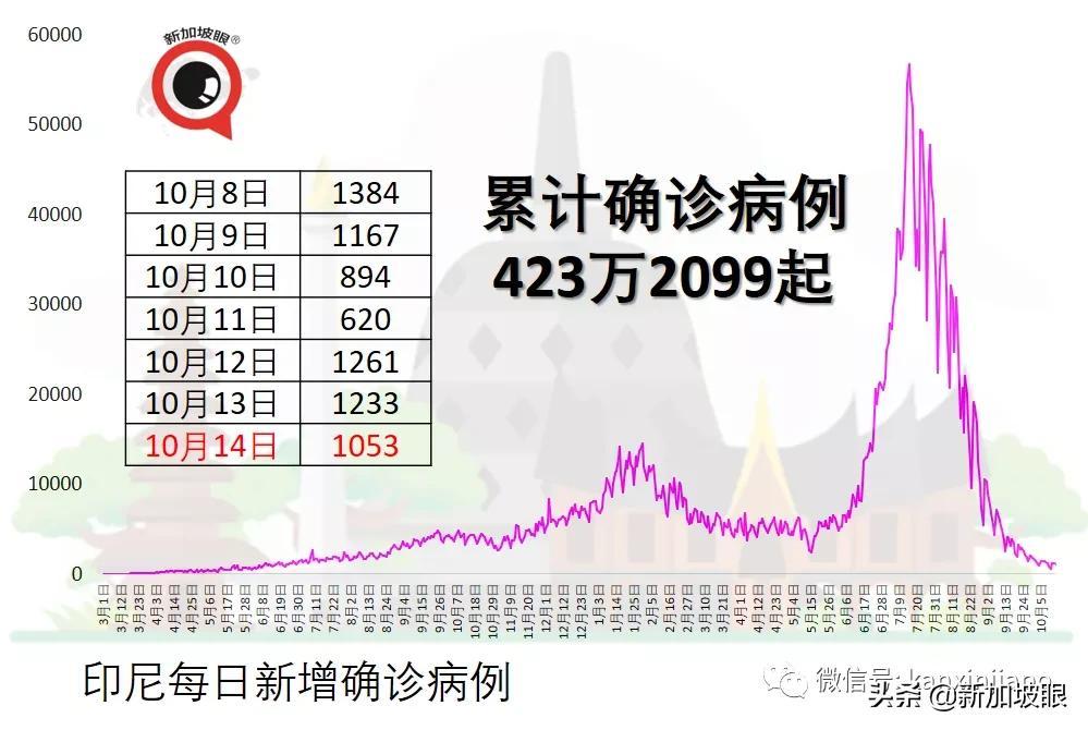 马来西亚最新入境政策与动态更新