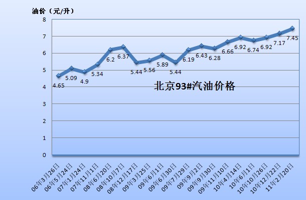 国内油价最新走势解析