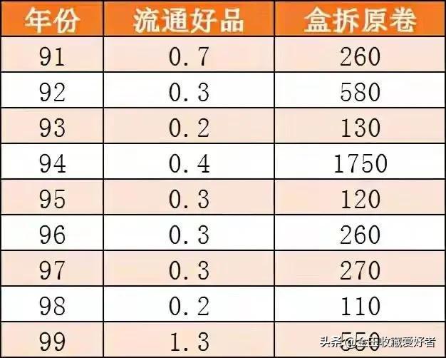 最新回收价格表概览及解析