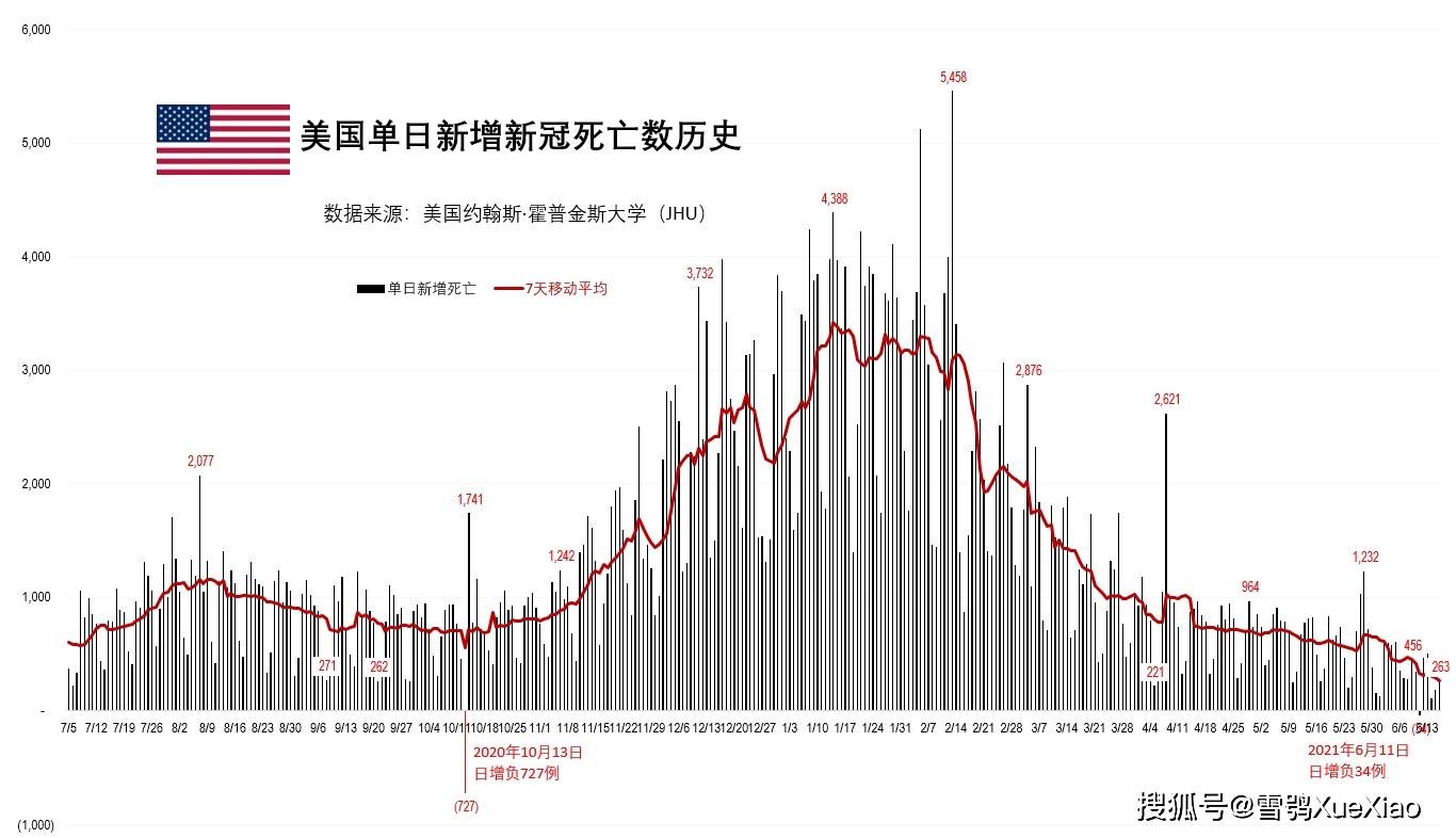 美国疫情最新数据人数及其社会影响分析