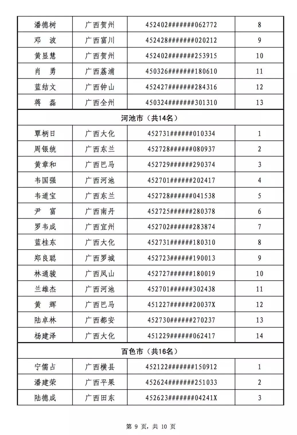 广西公示名单聚焦人才、民生与发展新动向