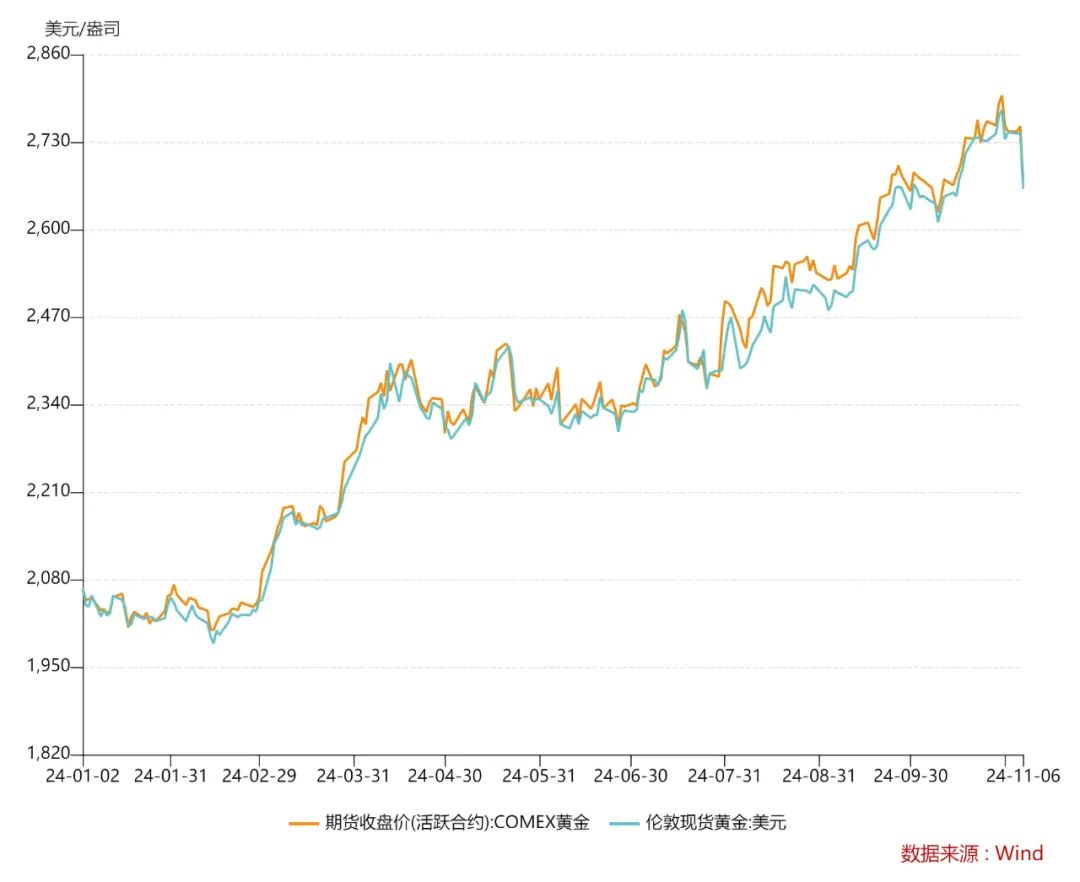 国际金价走势最新分析与未来展望