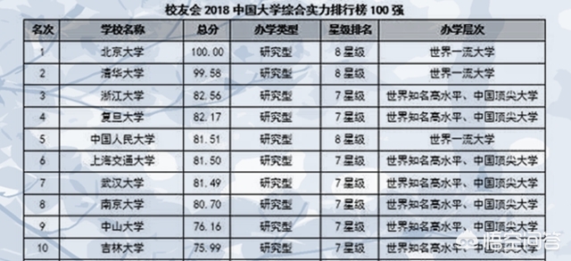 全国高校最新排名，教育金字塔新格局探索