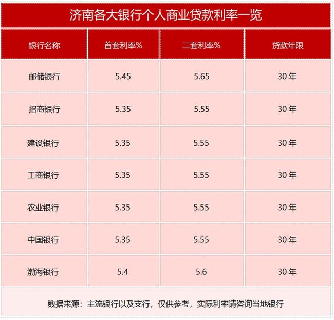 济南商贷最新利率解读与影响分析，深度探讨利率变化及其影响