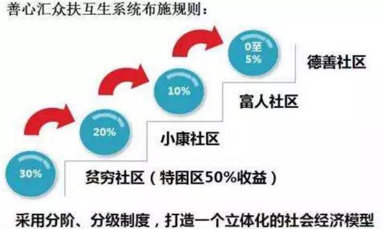 善心汇2017年发展动态及其影响最新消息