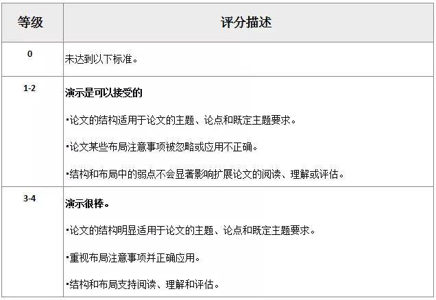 EE打分最新动态，揭秘变化及其行业影响