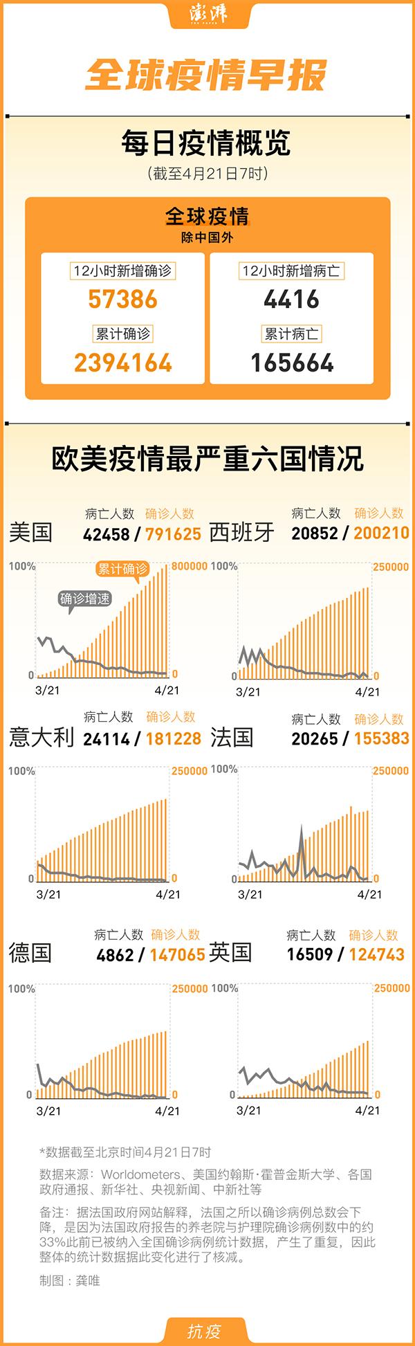 全球疫情最新通报，挑战与希望并存的双面观察