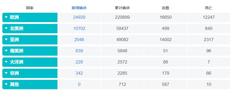 美国新冠肺炎最新数据及其影响深度解析