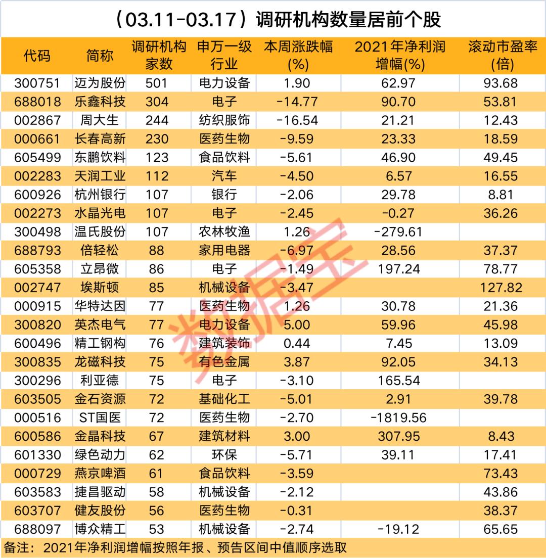 最新机构调研股深度分析与前景展望