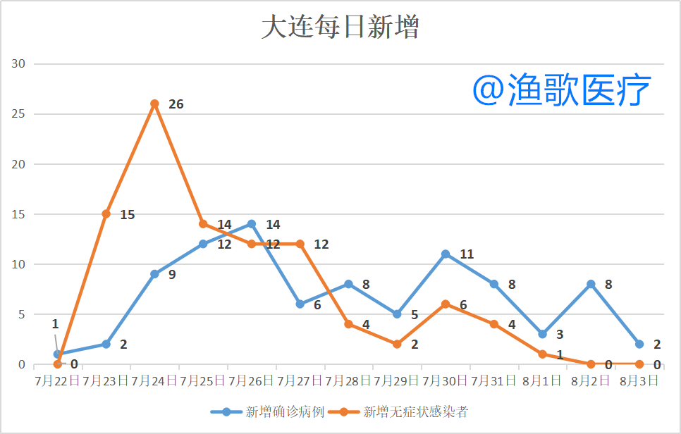 大连疫情最新病例分析、防控动态更新