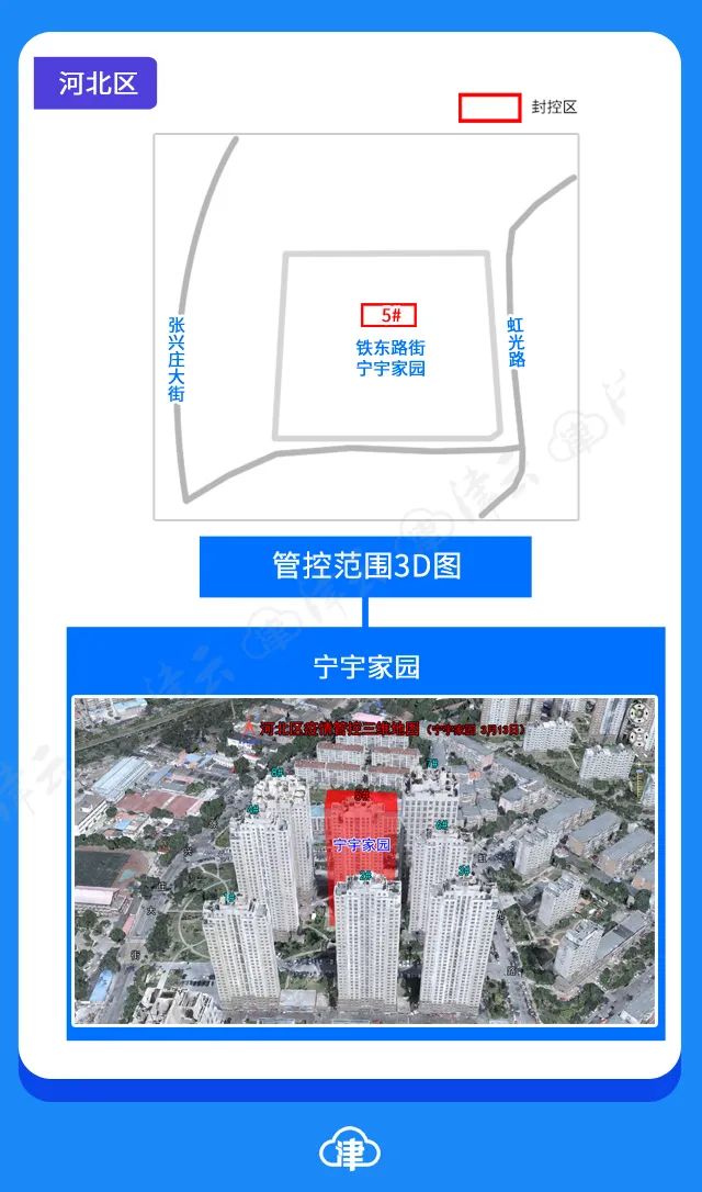 天津最新管控措施的实施及其社会影响分析