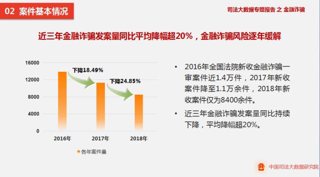 最新诈骗案揭秘，手法解析与防范指南