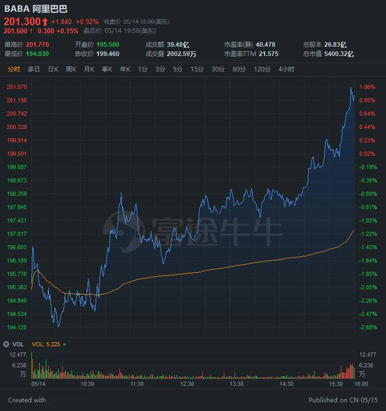 洞悉市场动态与投资策略，最新13F报告深度解析