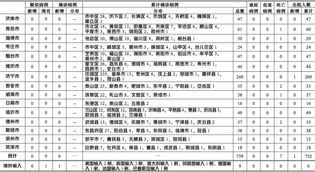 山东新肺炎病例最新情况解析